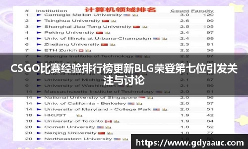 CSGO比赛经验排行榜更新BLG荣登第七位引发关注与讨论