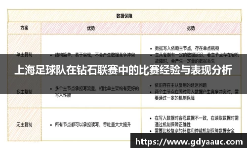 上海足球队在钻石联赛中的比赛经验与表现分析